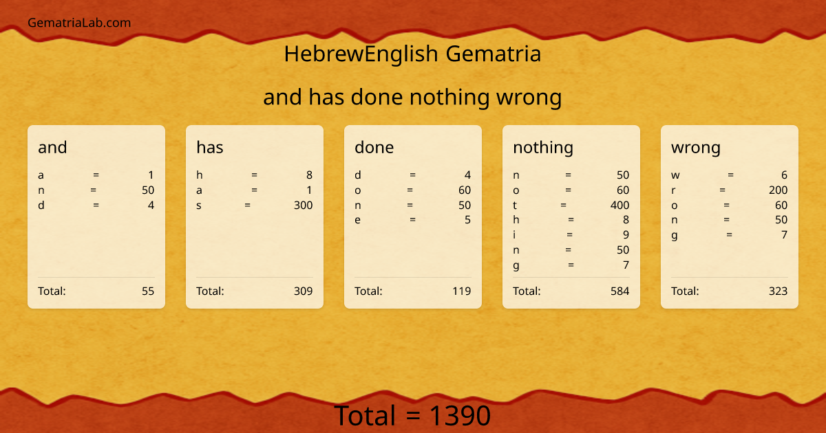 and has done nothing wrong in hebrewEnglish Gematria